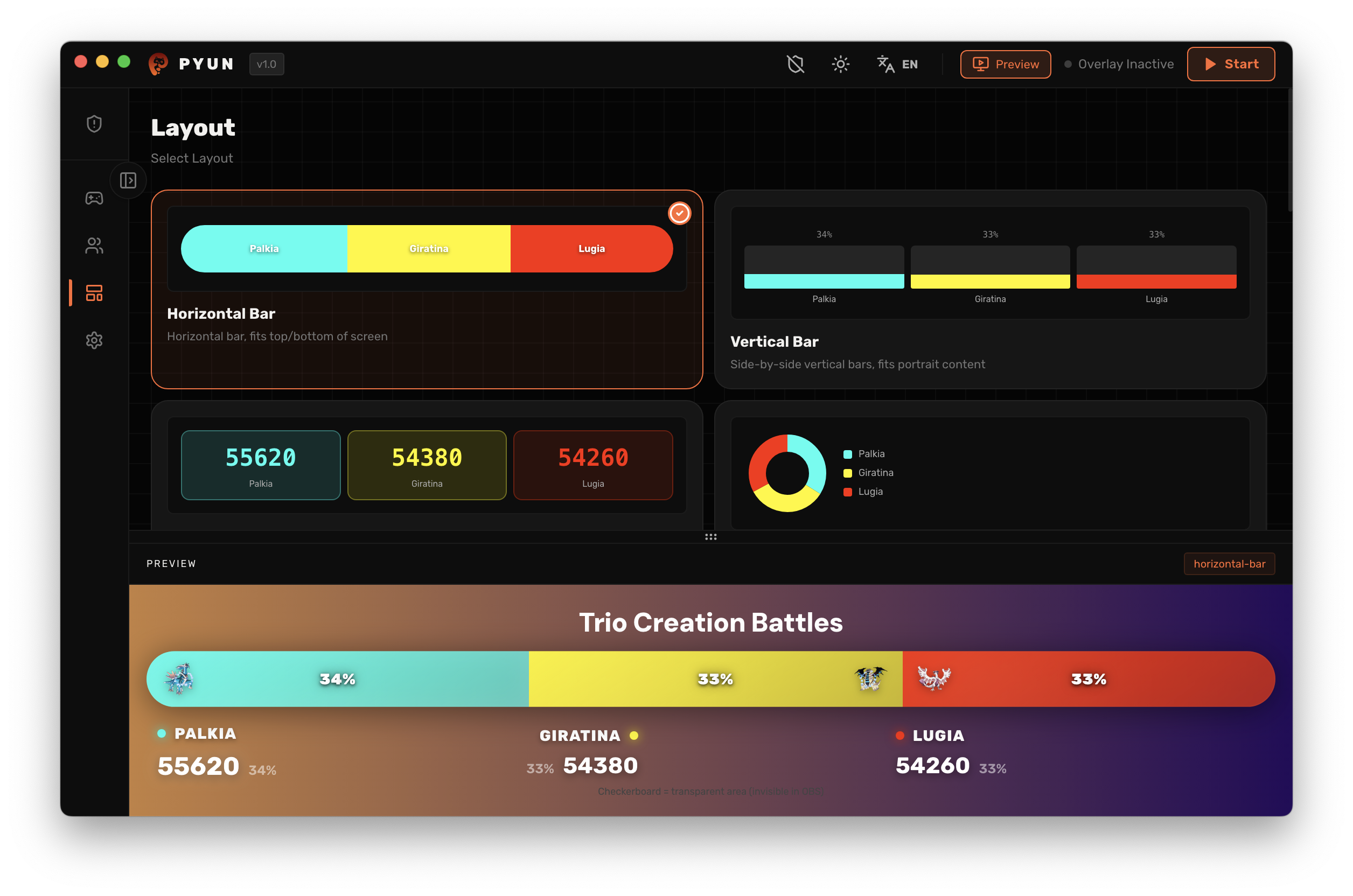 Visual Layouts